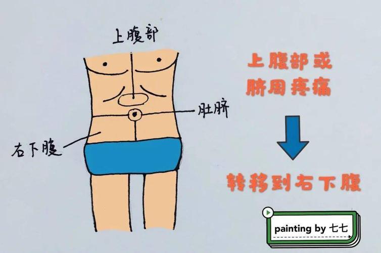 女人左下腹部隐痛的原因温暖腹部很重要