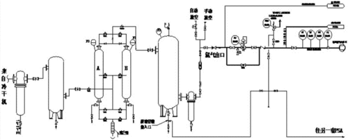 应用技术 比如我司psa制氮机工作原理是以空气为原料,以碳分子筛为