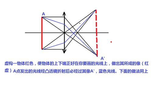 问一下,这东西折射光线怎么画,中间是凸透镜