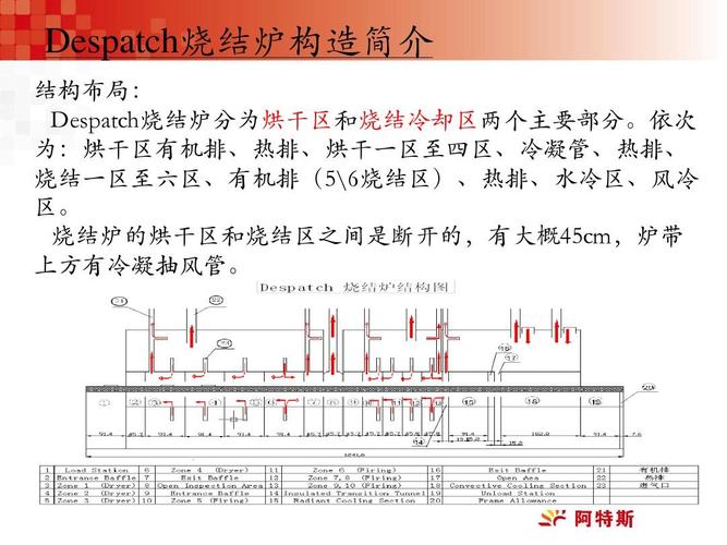 despatch烧结炉简介ppt
