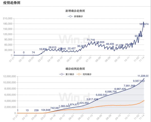 美国疫情趋势图(图片来源:wind)
