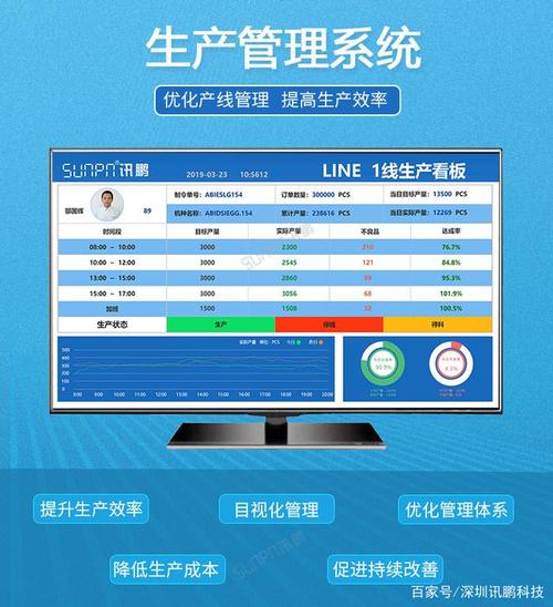 繁琐的细节和作业流程让企业很难确定自己工厂生产管理流程,往往就