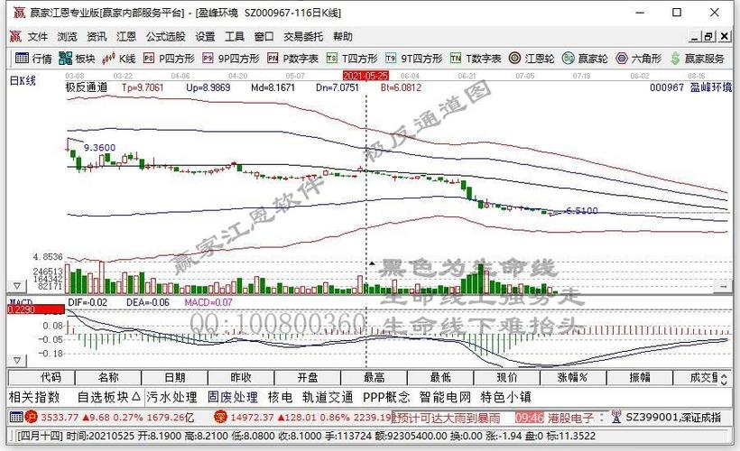 股票 个股掘金 >正文