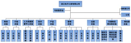 > 组织架构