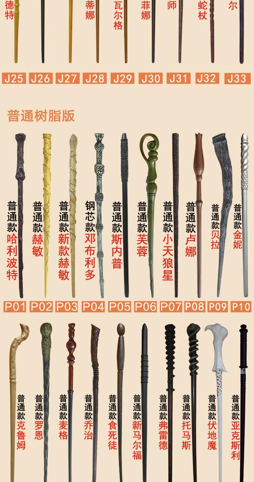 哈利波特魔法杖棒周边金属芯赫敏罗恩伏地魔杖电影礼物哈利波特魔杖