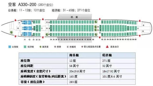 国航空客a330机型座位分布图