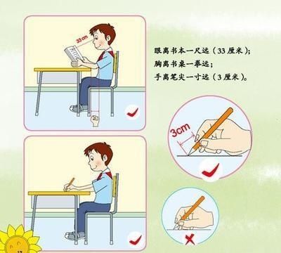 先别操心孩子的视力,培养孩子的良好用眼习惯更重要!