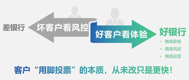 事实上,银行的"两极分化"趋势始终存在,客户"用脚投票"的本质从未改变