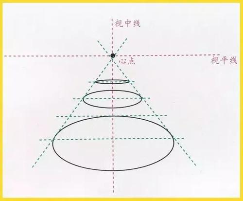 圆透视素描图片