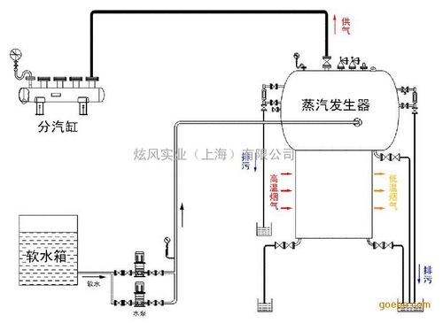 热管余热蒸汽锅炉是工业锅炉,工业窑炉专用设备,安装在锅炉或窑炉烟