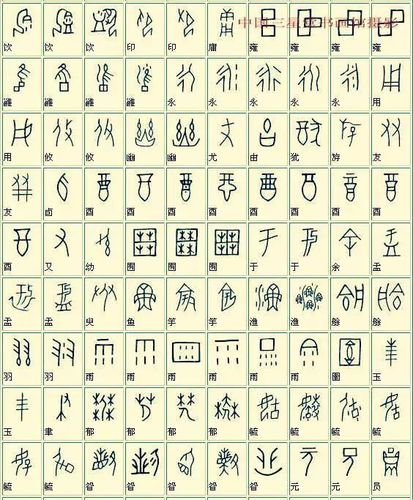 《甲骨文古今对照》已确认1500个字,还有3500个字未破解