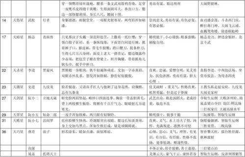 水浒传人物表
