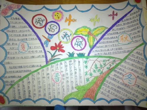 我的发现手抄报 手抄报图片简单