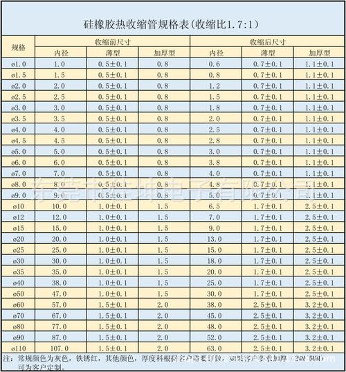 东莞厂家供应富有弹性灰色硅胶热缩管034.