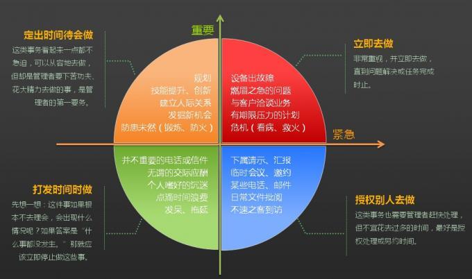 2012-时间管理技能-(布衣公子作品)@teliss