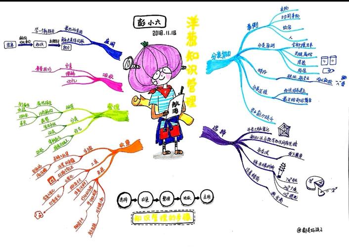 "都是好孩子"的思维导图