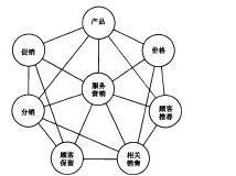 简笔画理论知识教学活动