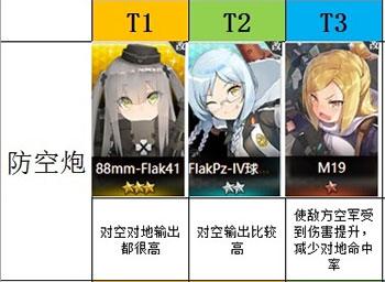 灰烬战线节奏榜 角色强度排行