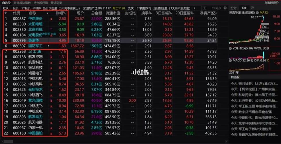 今天行情味道有点怪怪的_股票_理财_军工_商业财经