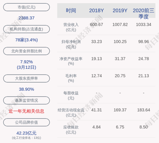 恒力石化:第五期员工持股计划完成股票购买