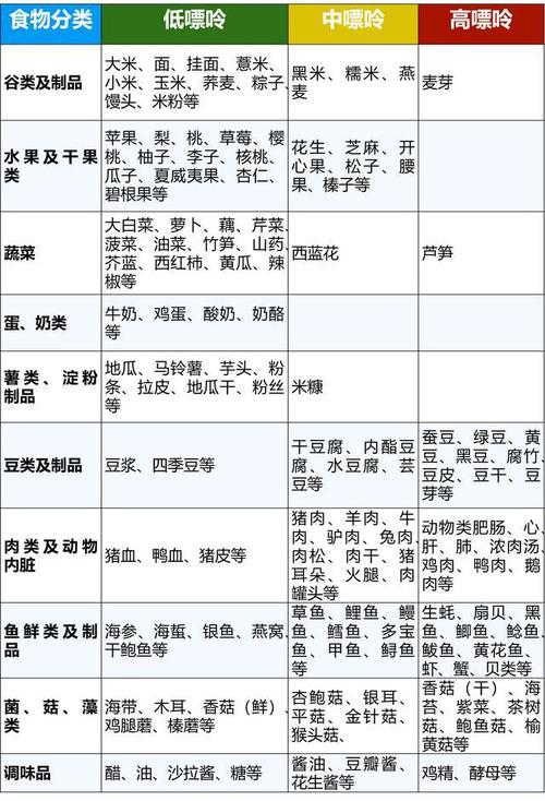 痛风发作的6大常见诱因你学会了吗内含低嘌呤食物推荐