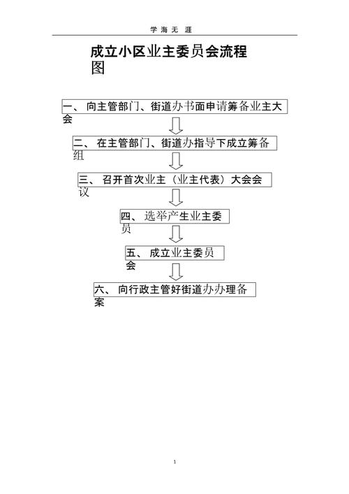 成立小区业主委员会流程图.pptx 1页