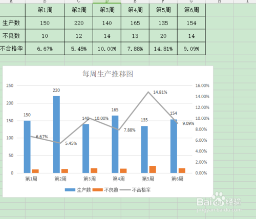 怎样制作生产周报推移图