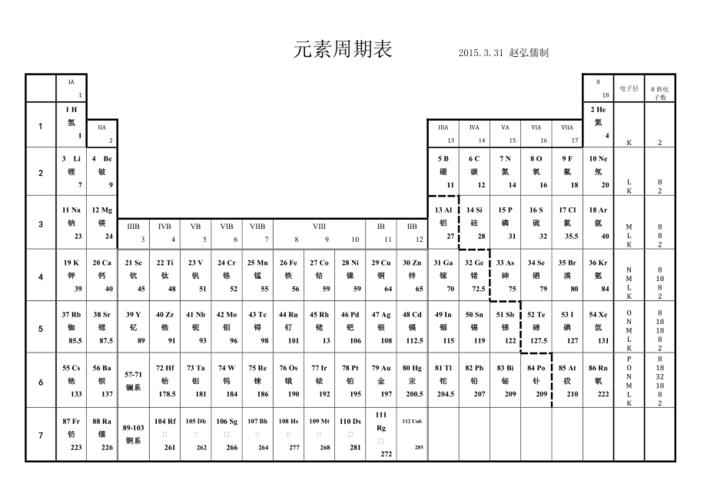元素周期表高清版