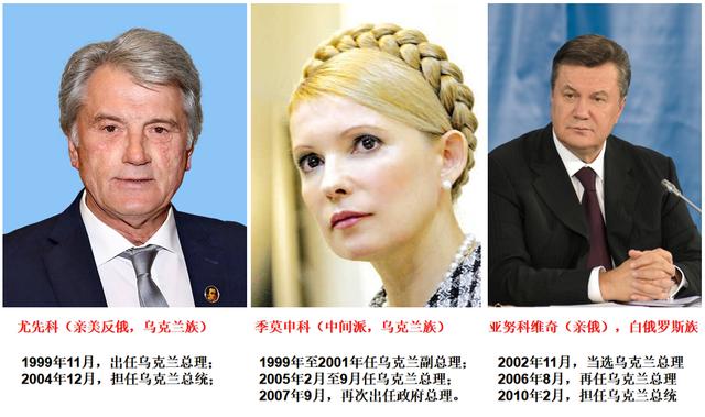 季莫申科和亚努科维奇:尤先科是亲美的;季莫申科是乌克兰的寡头,曾