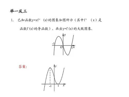 已知函数y=xf′(x)的图象如图所示(其中f′(x)是 函数f(x)的导函数)