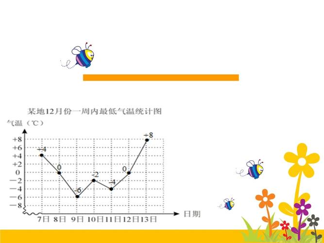 四年级下册数学折线统计图的认识沪教版.ppt 18页