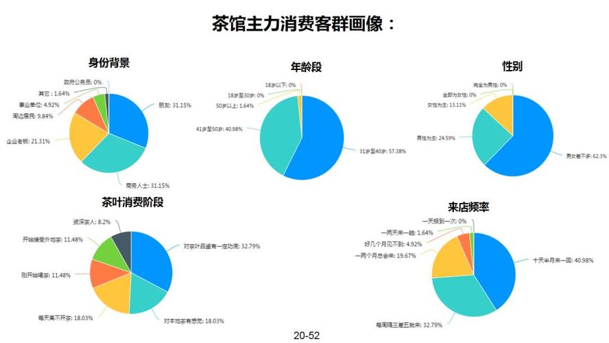 汇聚行业大咖共探茶馆未来2019中国茶馆业峰会暨粤港澳地区星级茶馆
