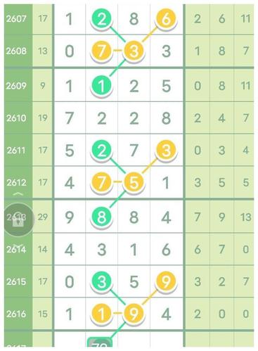 精准七星彩画规2617芝麻差分走势