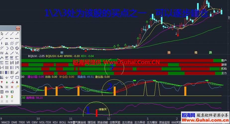 买卖点提示(指标 副图 通达信 贴图)无加密