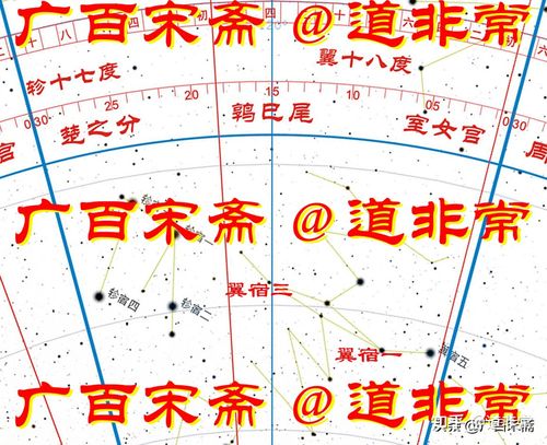 张宿十七度鹑首,初,井宿十五度;中,井宿三十度;终,柳宿八度实沈,初,毕