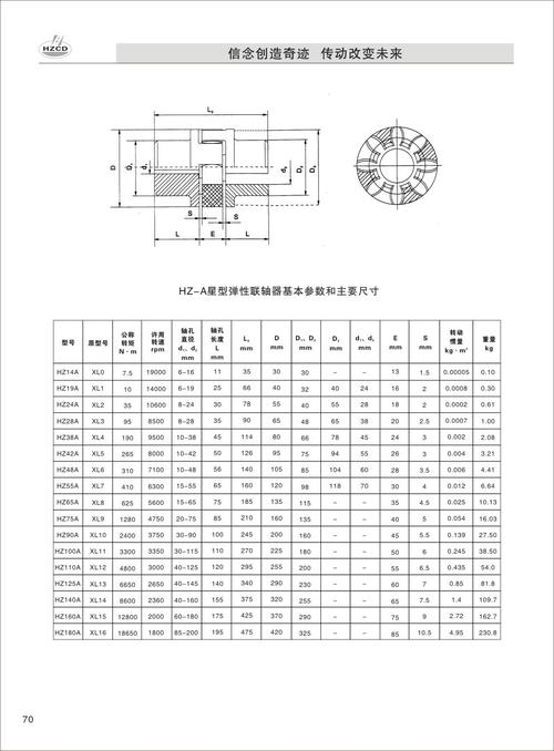 梅花弹性联轴器 梅花 联轴器 弹性体 聚氨酯