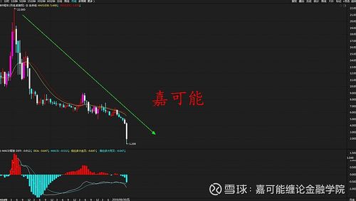 不仅瑞幸咖啡(lk)股票本身暴跌,与其相同股东的港股-神州租车(00699)