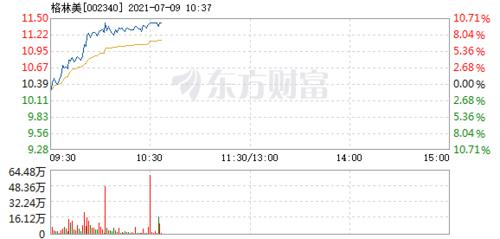 首页>股票频道>正文> 主力资金加仓名单实时更新,app内免费看>>10:34