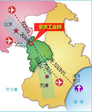 区位交通-- 天津京滨工业园