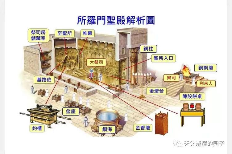 每日灵修:若你从神对所罗门圣殿的设计构造就可知神的