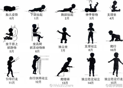 婴幼儿运动发育"里程碑",麻麻们参考一下吧!