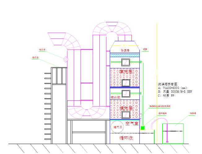 废气洗涤塔结构说明
