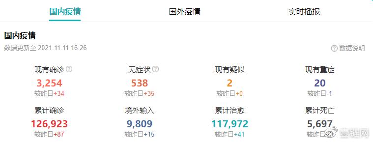 6767今日全国新冠疫情速报