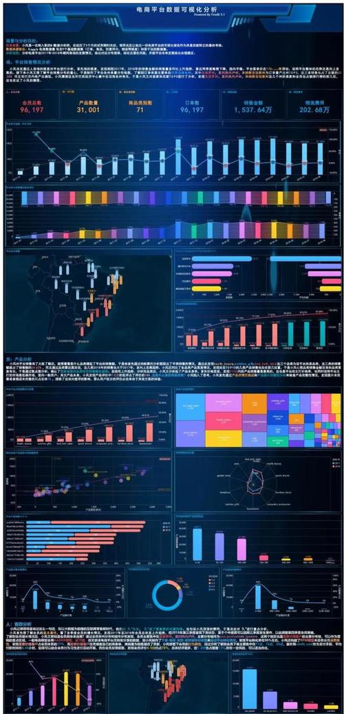 能做出这样的数据可视化报告不信老板不给你加薪
