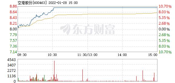 首页>股票频道>正文>578_276