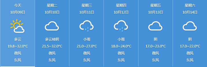 大家好给大家预告一下三天后建德天气翻脸不认人