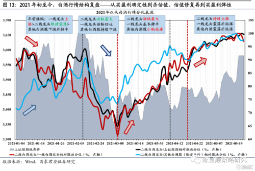 国君策略:从白酒股理解大盘