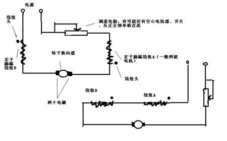 问答列表  问 我想知道单相串励电机的引线方式,以及与电刷,换向器的