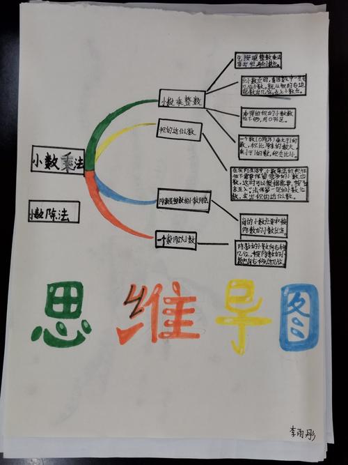 119班《小数除法》思维导图