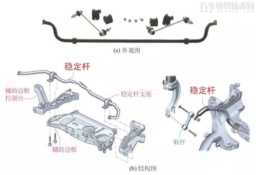 底盘悬架的主要零部件构造(图解) - 汽车维修技术网